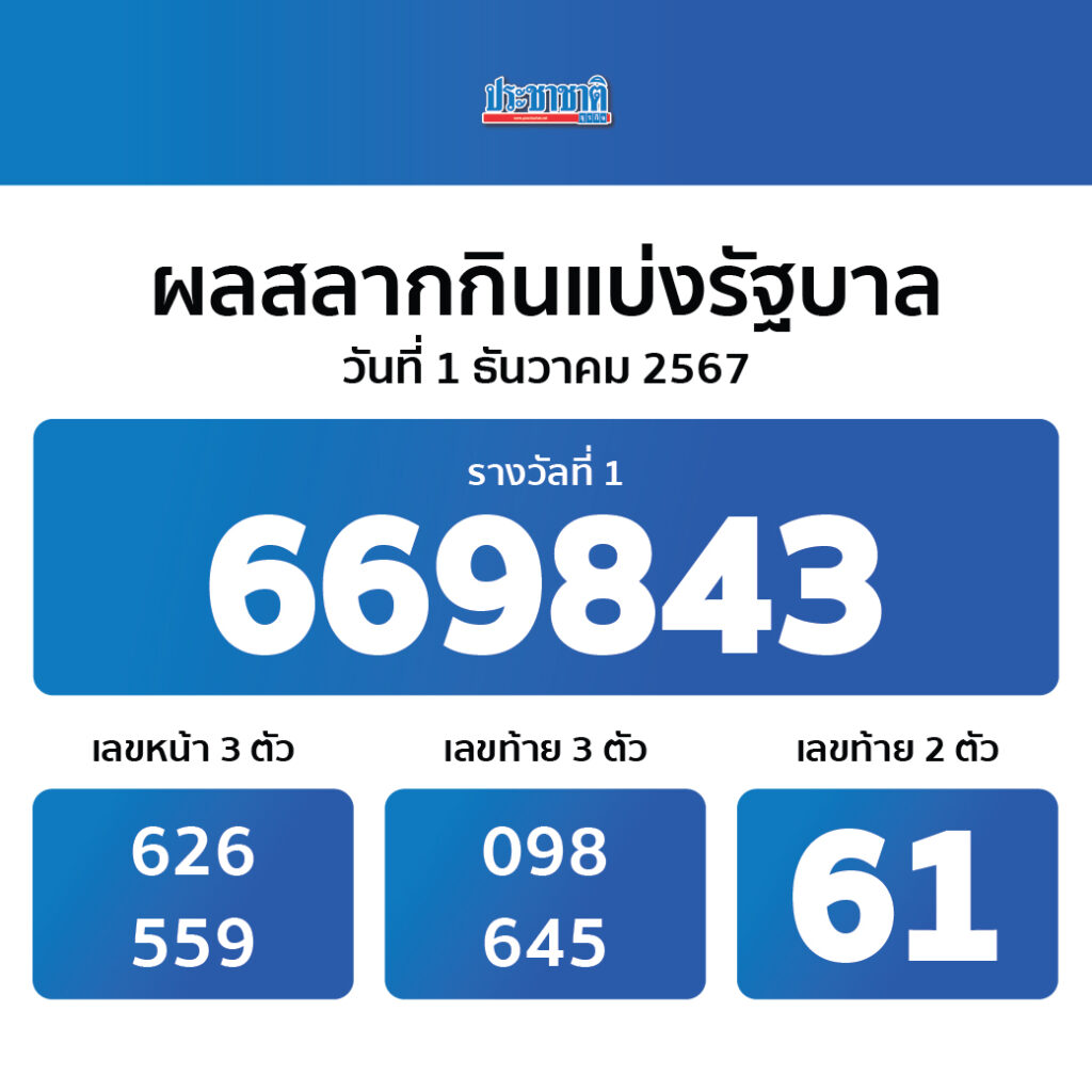 ความหลากหลายของเกมสล็อตในเวกัส666