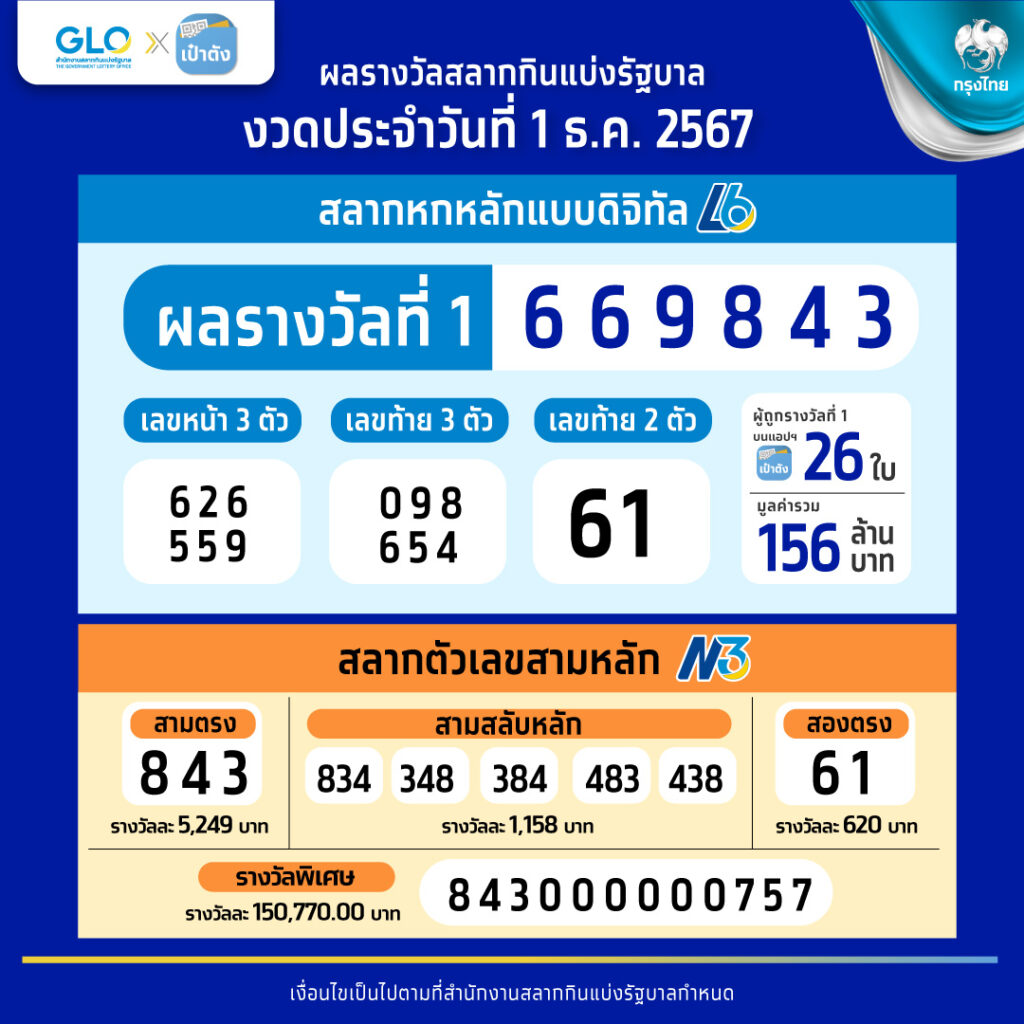 เข้าใจอัตราการแตก (RTP) เพื่อเพิ่มโอกาส