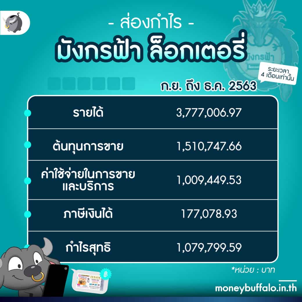 บาคาร่าออนไลน์คืออะไร?